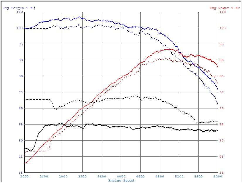 The Official ABA All Motor Tuning Guide VW Vortex Volkswagen Forum